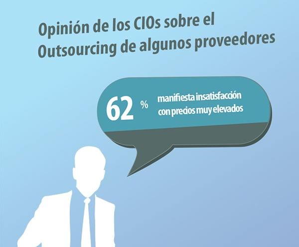 gráfico_CIOs_espanhol